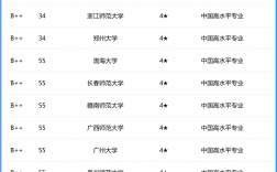 歷史學(xué)排名(全國(guó)第四輪學(xué)科評(píng)估結(jié)果)