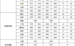 2024年全國(guó)高考錄取分?jǐn)?shù)線(xiàn)省份排名