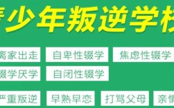 湖北黃石青少年成長特訓學校_網癮孩子管教學校