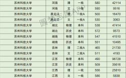 蘇州科技大學報錄比(考研報錄比查詢網)