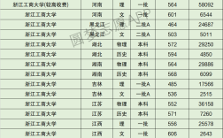 2024年浙江工商大學(xué)全國排名