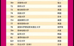 英國南安普頓大學qs世界排名
