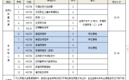 自考臨床醫學本科(自考本科報名官網入口)