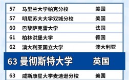 曼徹斯特大學(xué)排名