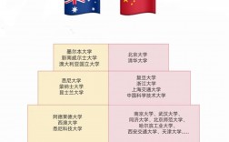 澳洲國(guó)立大學(xué)排名