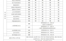 天水師范學(xué)院考研分?jǐn)?shù)線2023(西北師范大學(xué)考研難度)