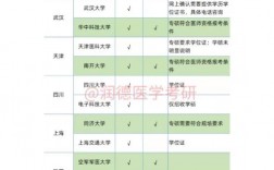 哪個學校的口腔醫學碩士沒有報考要求(口腔醫學專業碩士考研院校難度排行)
