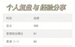 英語一要考到80分各部分的得分情況(英語一考50分有多難)