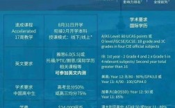 奧克蘭大學相當于國內哪個大學？世界排名多少？