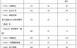 湖北師范大學考研復試線(湖北師范大學研究生招生專業目錄)