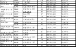 齊魯工業大學報錄比(西安工程大學考研報錄比)