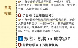 自考算學齡么