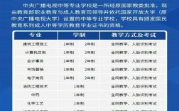 2025年國家開放中等專業學校(電大中專)最新報名官方網址