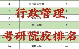行政管理考研學(xué)校