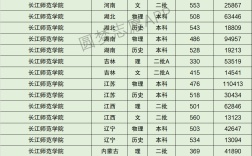 2024年長(zhǎng)江師范學(xué)院排名