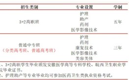 合肥中專衛校有哪些？學費多少？——2025年合肥醫藥衛生學校招生簡章官方報名入口