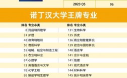 諾丁漢大學世界排名qs