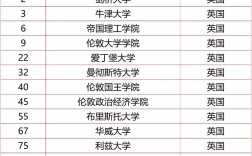 利茲大學相當于國內哪個大學？世界排名多少？