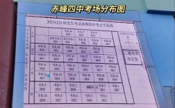 赤峰考研考點(diǎn)(三年研究生需要花多少錢)