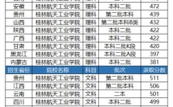 分數低但不錯的二本大學(二本錄取線最低的大學)