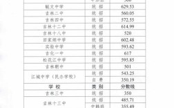 2024年吉林水利電力工程學院錄取分數線