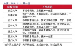 適合二本生考研的學校(考研最好的13個專業)