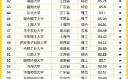 大學(xué)排名榜(韓國(guó)最好的十所大學(xué))