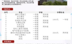 2025中央廣播電視中等專業(yè)學校(電大中專)官網報名網址