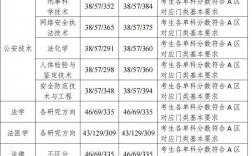 中國(guó)刑事警察學(xué)院考研好考嗎？復(fù)試通過(guò)率？