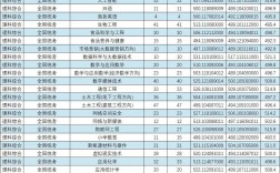 河南2024年高考人數(河南省2024年清華北大錄取人數)