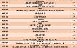 南京理工大學(xué)錄取分?jǐn)?shù)線2024(南理工最厲害三個(gè)專業(yè))