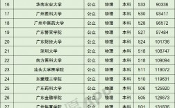 廣東省二本大學(二本院校名單大全)