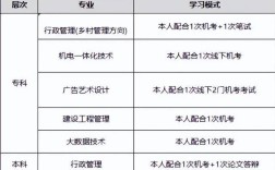 2025年武漢市國(guó)家開(kāi)放大學(xué)（電大）報(bào)名入口