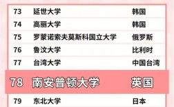 南安普敦大學相當于國內什么檔次？什么水平？