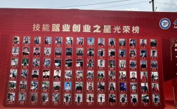 2025年合肥騰飛技工學校有哪些專業？招生計劃一覽