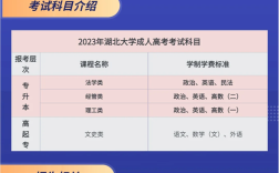 中南財經政法大學成人高考在哪里報名