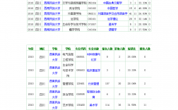 西南民族大學研究生報錄比(西南財經大學研究生分數線)