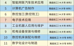 安徽合肥技師學院2025年招生簡章｜專業設置與錄取條件