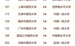 卡爾加里大學相當于國內什么大學？含金量高嗎？