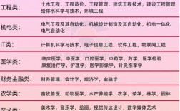 中山大學珠海校區研究生專業(中山大學考研專業目錄及考試科目)