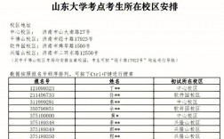 泰安考研考點對應學校(泰安考研培訓機構)