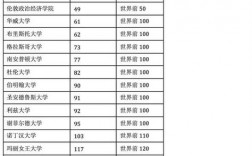 約克大學(xué)相當(dāng)于國(guó)內(nèi)什么大學(xué)？含金量高嗎？