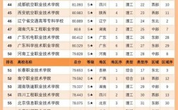 2024年全國公辦專科學(xué)校排名及分數(shù)線