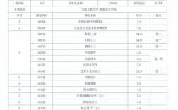 魯美有自考嗎