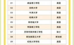 埃默里大學相當于國內哪個大學？世界排名多少？