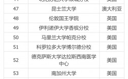 北卡羅來納州立大學(xué)世界排名