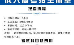 中南財經(jīng)政法大學(xué)成人高考在哪里報名