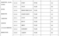 溫州醫(yī)科大學(xué)考研難度怎么樣？復(fù)試刷人厲害嗎？
