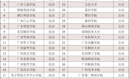 廣東專插本可以考幾次(廣東專插本報名入口)