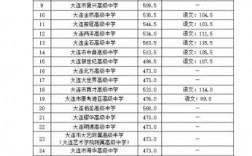 2024年大連專科學校排名